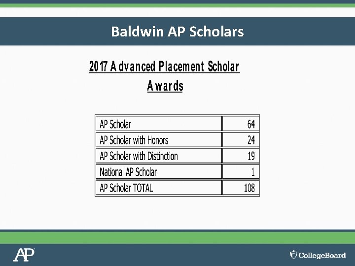 Baldwin AP Scholars 