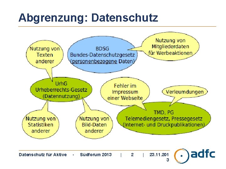 Abgrenzung: Datenschutz für Aktive - Südforum 2013 | 23. 11. 201 3 