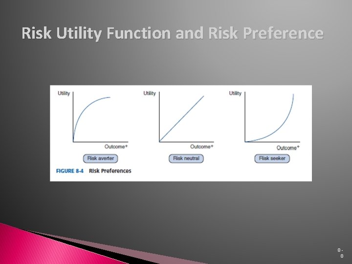 Risk Utility Function and Risk Preference 88 