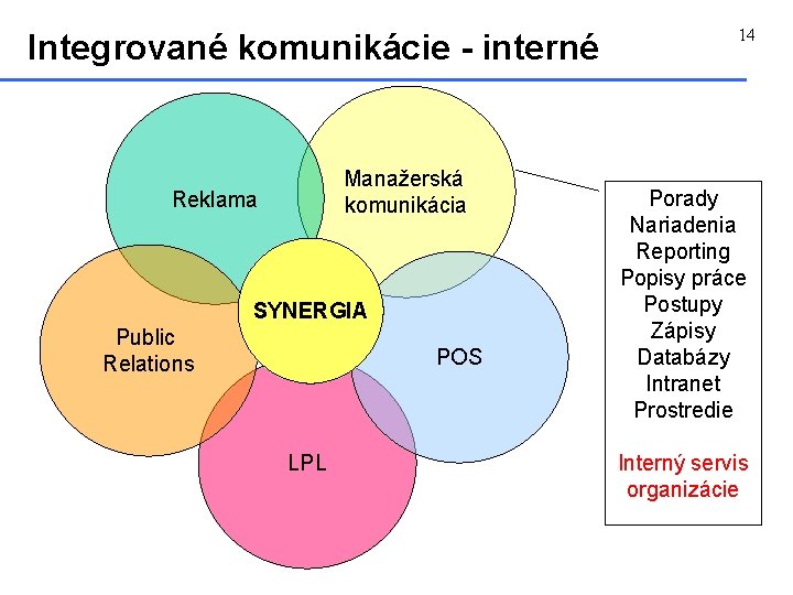 Integrované komunikácie - interné Manažerská komunikácia Reklama SYNERGIA Public Relations POS LPL 14 Porady