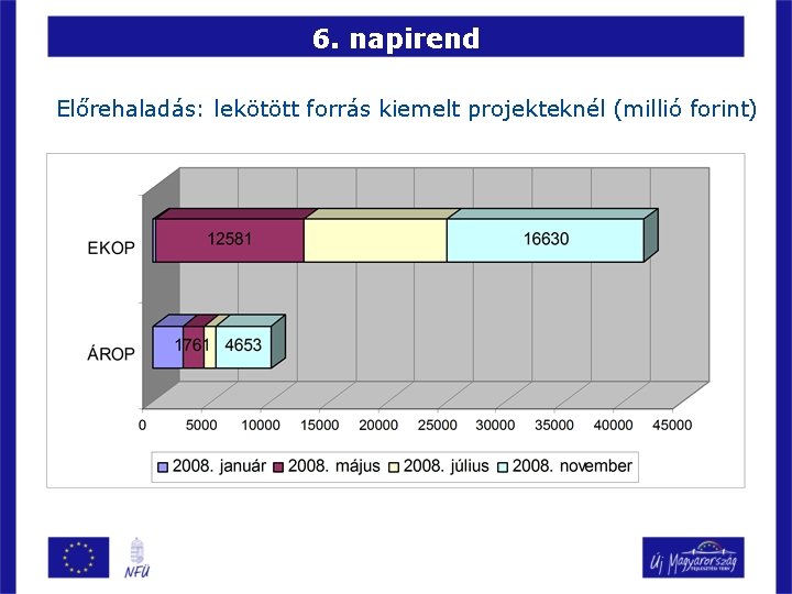 6. napirend Előrehaladás: lekötött forrás kiemelt projekteknél (millió forint) 