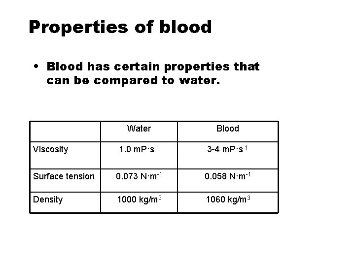 Properties of blood • Blood has certain properties that can be compared to water.