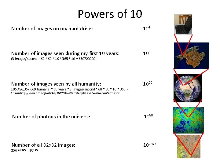 Powers of 10 Number of images on my hard drive: 104 Number of images