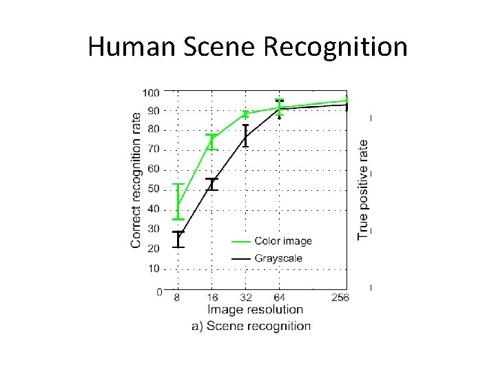 Human Scene Recognition 