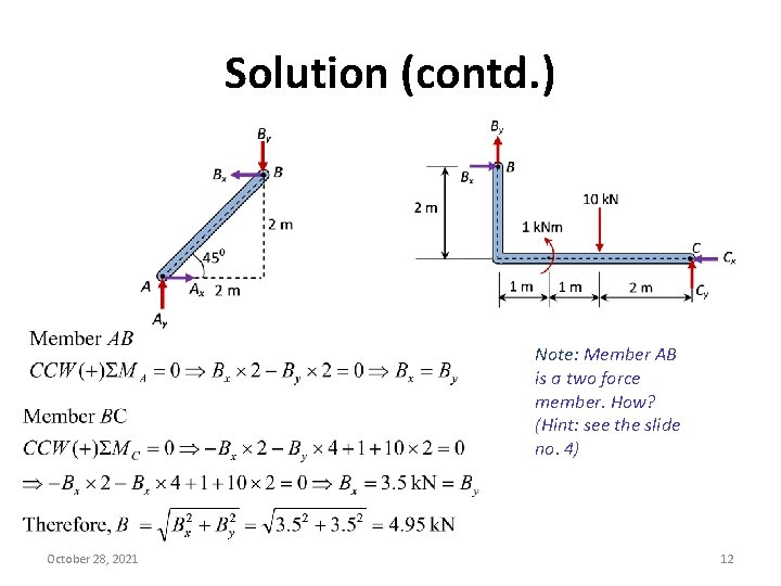 Solution (contd. ) Note: Member AB is a two force member. How? (Hint: see