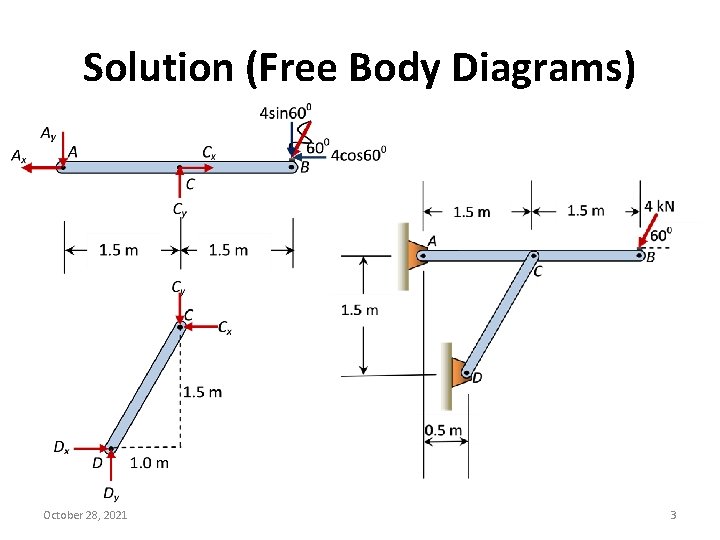 Solution (Free Body Diagrams) October 28, 2021 3 