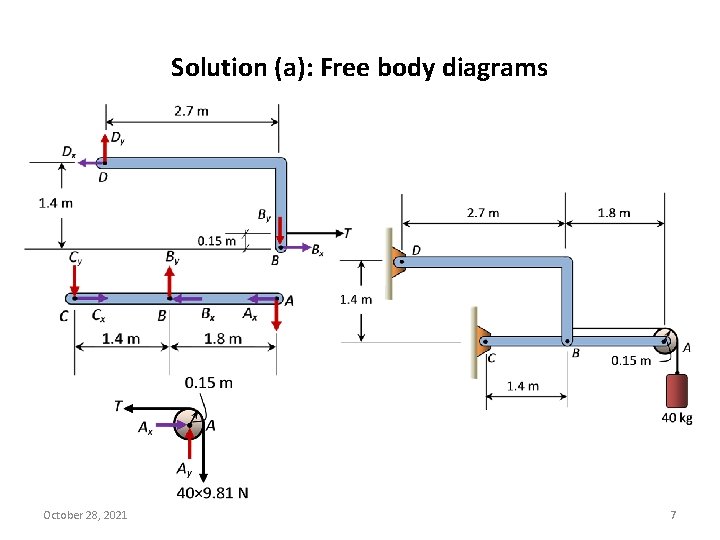 Solution (a): Free body diagrams October 28, 2021 7 