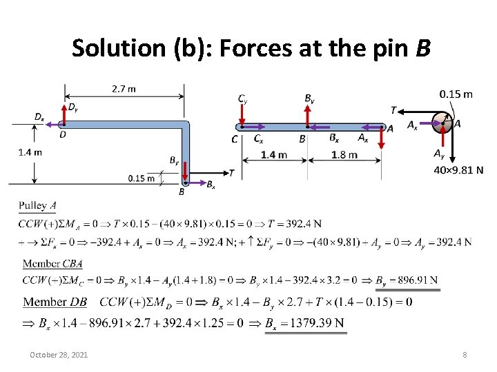 Solution (b): Forces at the pin B October 28, 2021 8 