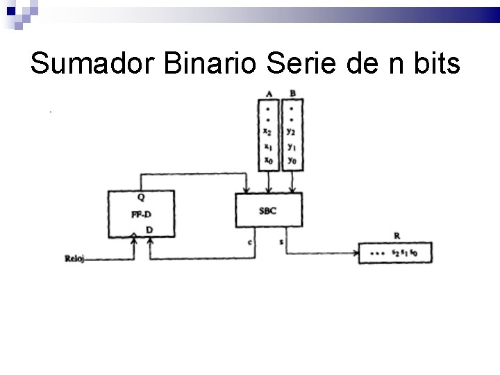Sumador Binario Serie de n bits 