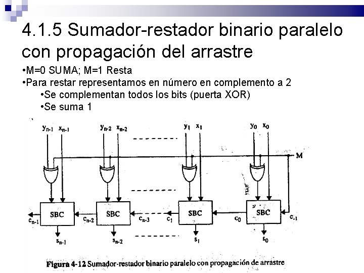 4. 1. 5 Sumador-restador binario paralelo con propagación del arrastre • M=0 SUMA; M=1