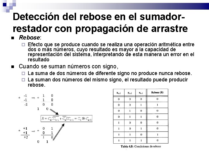 Detección del rebose en el sumadorrestador con propagación de arrastre Rebose: Efecto que se