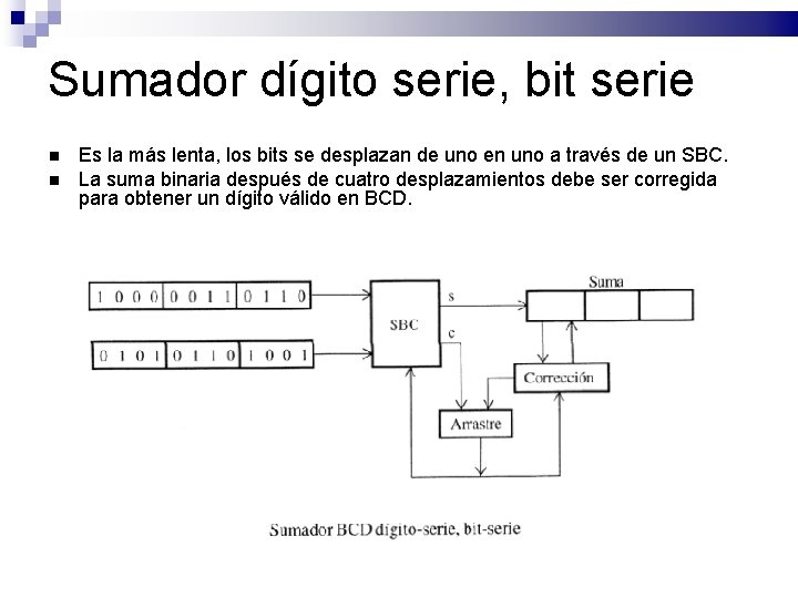 Sumador dígito serie, bit serie Es la más lenta, los bits se desplazan de
