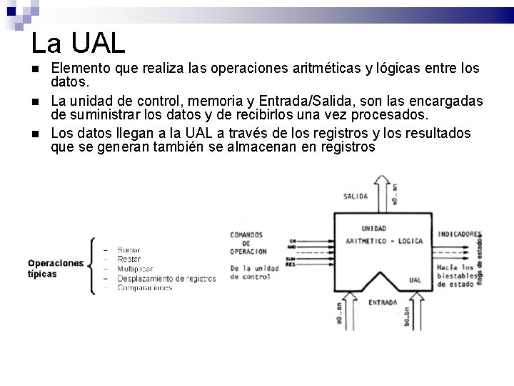 La UAL Elemento que realiza las operaciones aritméticas y lógicas entre los datos. La