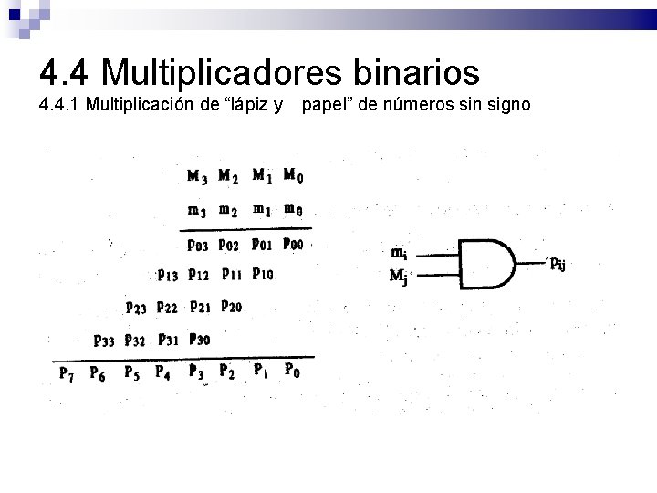 4. 4 Multiplicadores binarios 4. 4. 1 Multiplicación de “lápiz y papel” de números