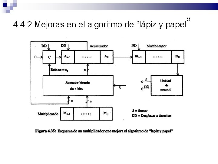 4. 4. 2 Mejoras en el algoritmo de “lápiz y papel” 