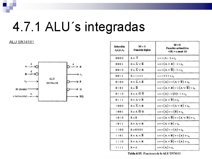 4. 7. 1 ALU´s integradas 
