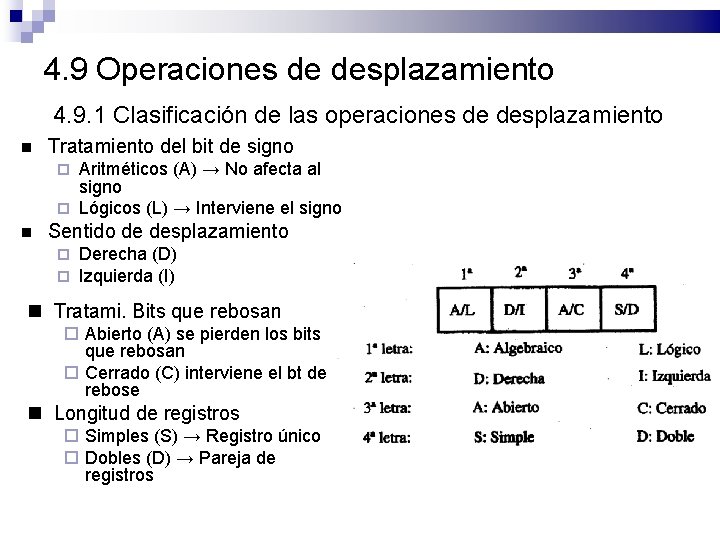 4. 9 Operaciones de desplazamiento 4. 9. 1 Clasificación de las operaciones de desplazamiento