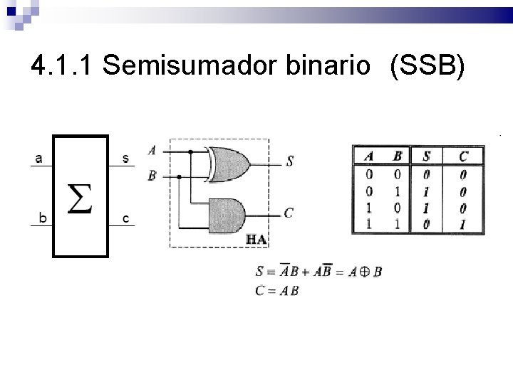 4. 1. 1 Semisumador binario (SSB) 