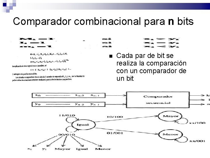 Comparador combinacional para n bits Cada par de bit se realiza la comparación con