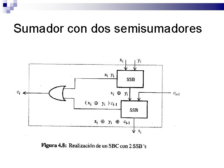 Sumador con dos semisumadores 