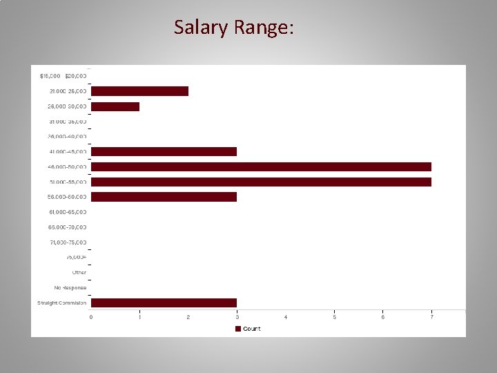Salary Range: 