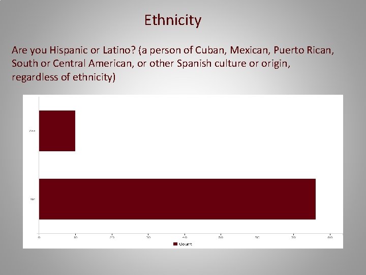 Ethnicity Are you Hispanic or Latino? (a person of Cuban, Mexican, Puerto Rican, South