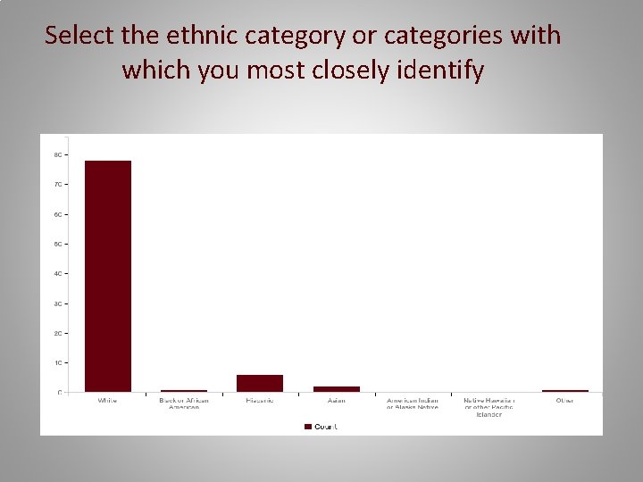 Select the ethnic category or categories with which you most closely identify 