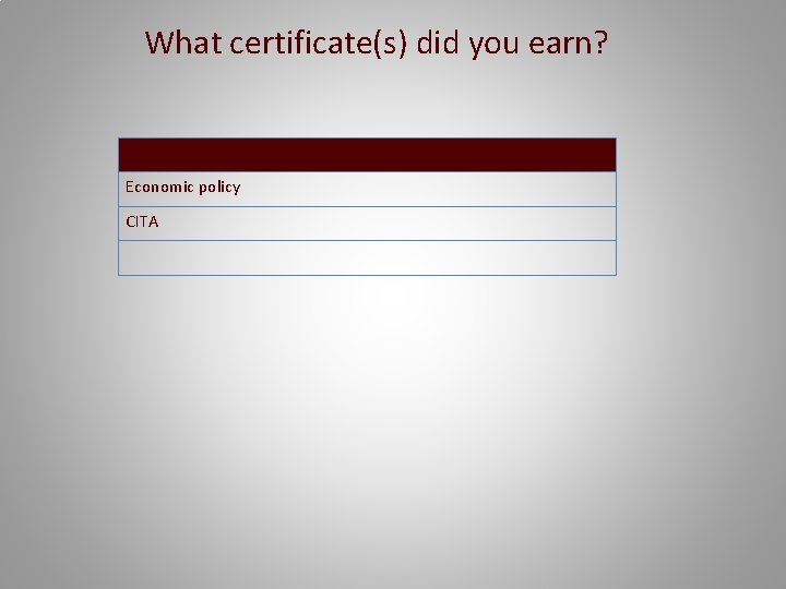 What certificate(s) did you earn? Economic policy CITA 