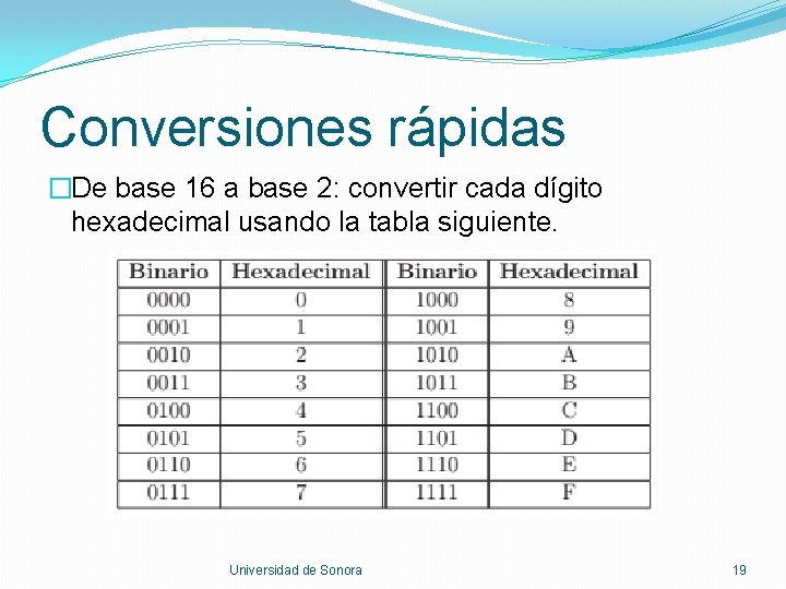 Conversiones rápidas �De base 16 a base 2: convertir cada dígito hexadecimal usando la