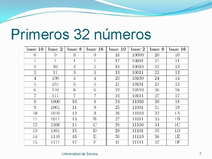 Primeros 32 números Universidad de Sonora 7 