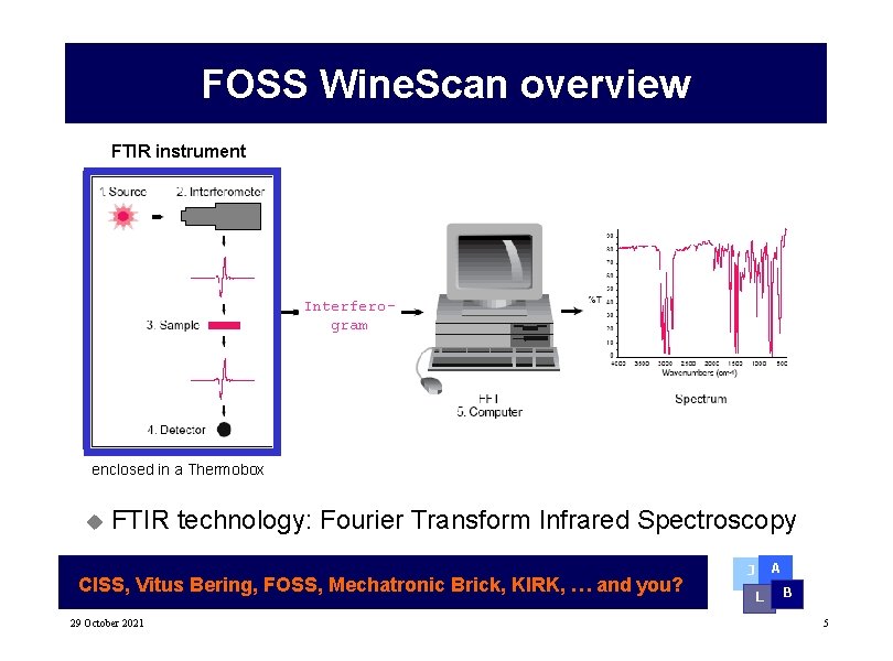 FOSS Wine. Scan overview FTIR instrument Interferogram enclosed in a Thermobox u FTIR technology: FOSS Wine. Scan overview FTIR instrument Interferogram enclosed in a Thermobox u FTIR technology: