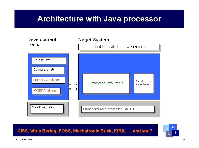 Architecture with Java processor Development Tools Target System Embedded Real-Time Java Application Eclipse, etc. Architecture with Java processor Development Tools Target System Embedded Real-Time Java Application Eclipse, etc.