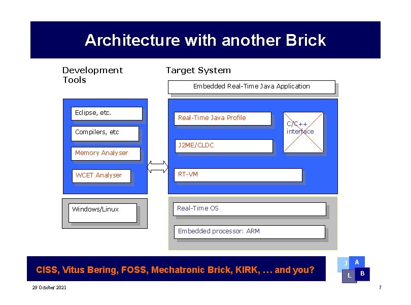 Architecture with another Brick Development Tools Eclipse, etc. Target System Embedded Real-Time Java Application Architecture with another Brick Development Tools Eclipse, etc. Target System Embedded Real-Time Java Application