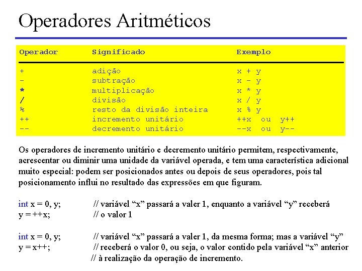 Operadores Aritméticos Operador Significado Exemplo + * / % ++ -- adição subtração multiplicação