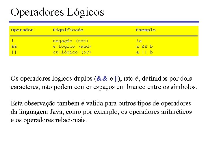 Operadores Lógicos Operador Significado Exemplo ! && || negação (not) e lógico (and) ou