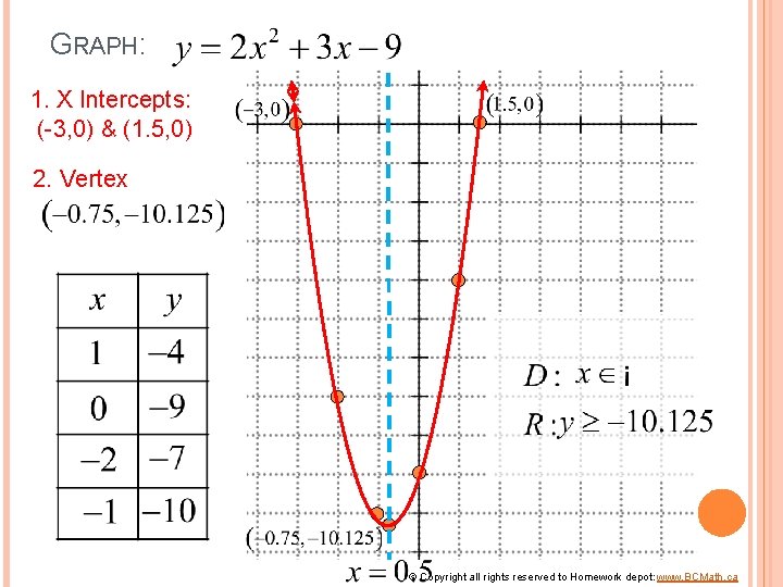 GRAPH: 1. X Intercepts: (-3, 0) & (1. 5, 0) 2. Vertex © Copyright