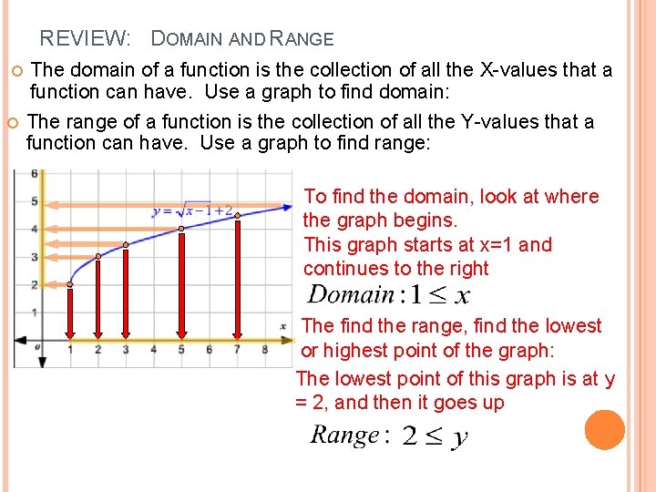 REVIEW: DOMAIN AND RANGE The domain of a function is the collection of all