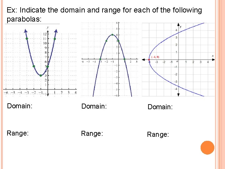 Ex: Indicate the domain and range for each of the following parabolas: Domain: Range: