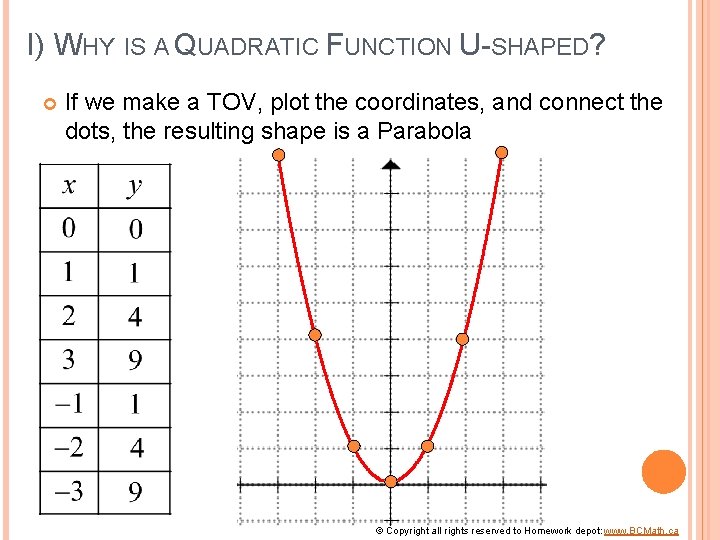 I) WHY IS A QUADRATIC FUNCTION U-SHAPED? If we make a TOV, plot the