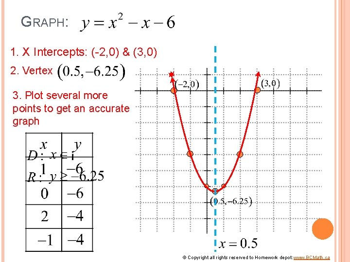 GRAPH: 1. X Intercepts: (-2, 0) & (3, 0) 2. Vertex 3. Plot several