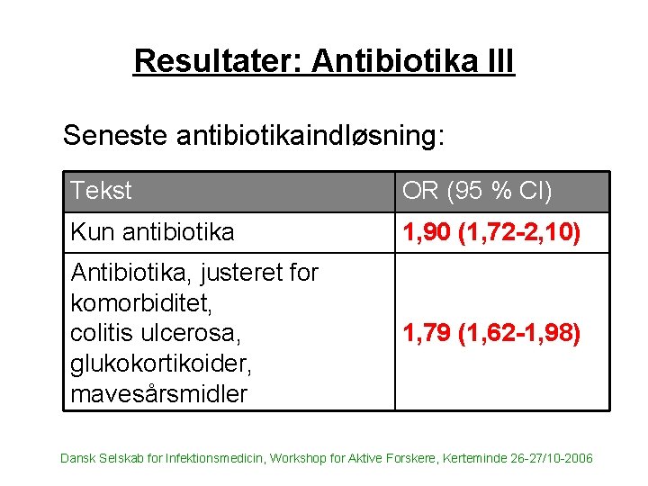 Resultater: Antibiotika III Seneste antibiotikaindløsning: Tekst OR (95 % CI) Kun antibiotika 1, 90