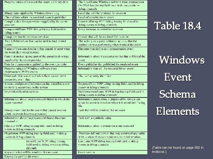 Table 18. 4 Windows Event Schema Elements (Table can be found on page 560