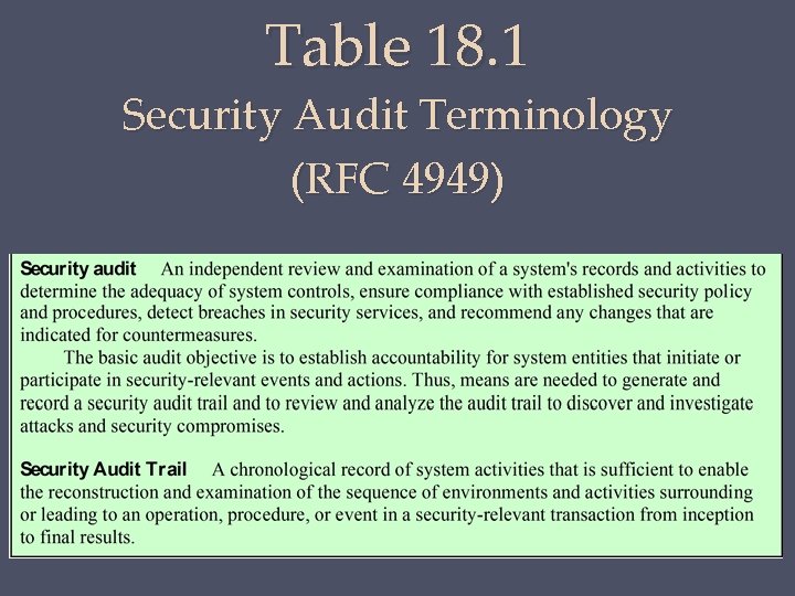 Table 18. 1 Security Audit Terminology (RFC 4949) 