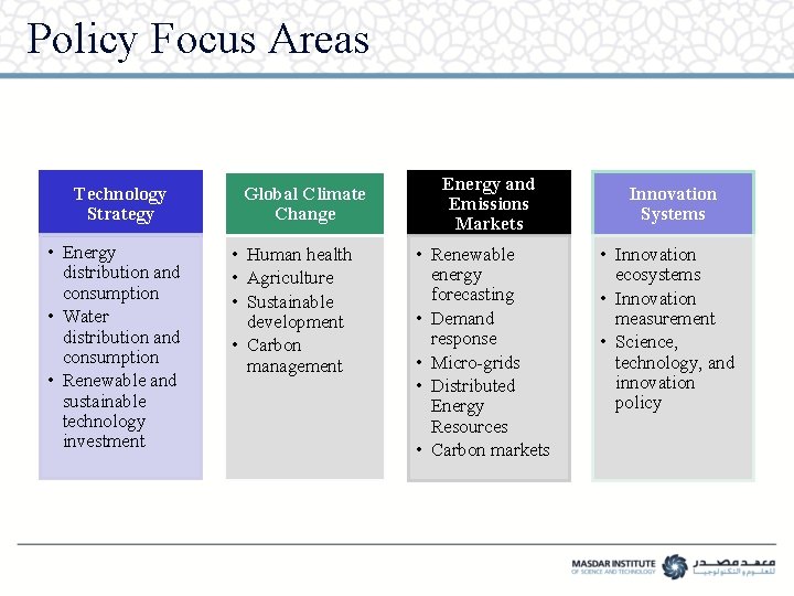 Policy Focus Areas Technology Strategy • Energy distribution and consumption • Water distribution and