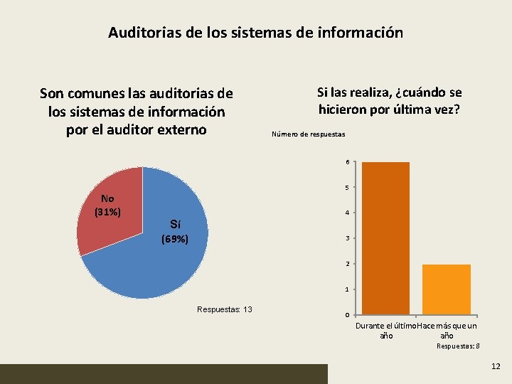 Auditorias de los sistemas de información Son comunes las auditorias de los sistemas de