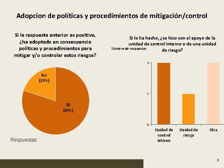 Adopcion de políticas y procedimientos de mitigación/control Si la respuesta anterior es positiva, ¿ha