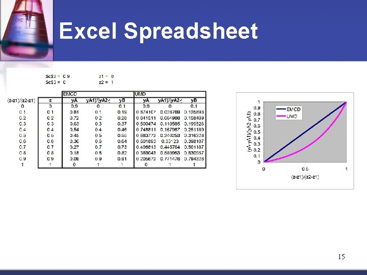 Excel Spreadsheet 15 