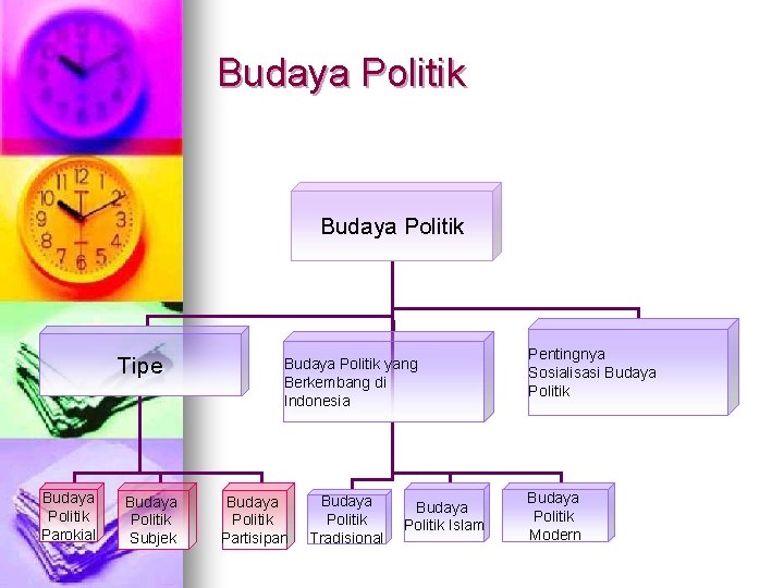 Budaya Politik Tipe Budaya Politik Parokial Budaya Politik Subjek Budaya Politik yang Berkembang di Budaya Politik Tipe Budaya Politik Parokial Budaya Politik Subjek Budaya Politik yang Berkembang di