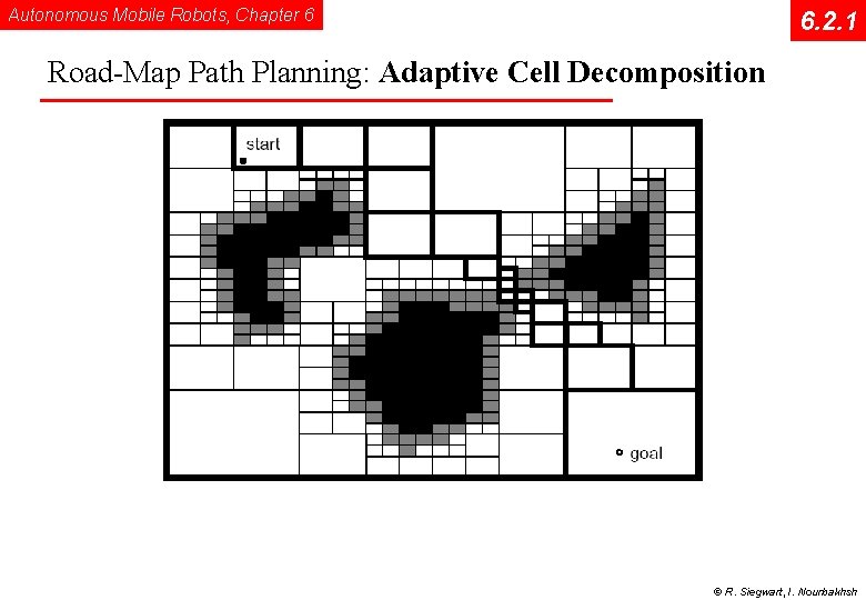 Autonomous Mobile Robots, Chapter 6 6. 2. 1 Road-Map Path Planning: Adaptive Cell Decomposition