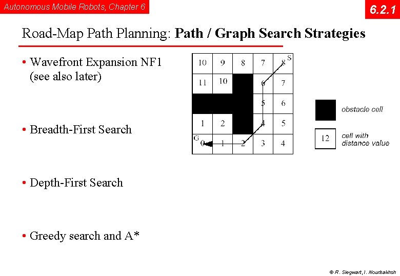 Autonomous Mobile Robots, Chapter 6 6. 2. 1 Road-Map Path Planning: Path / Graph